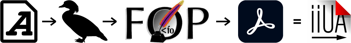 Icons, die den Prozess AsciiDoc, DocBook, XSL-FO und PDF abbilden. Alles zusammen wird mit einem adoc2pdfua-Logo zusammengefasst.