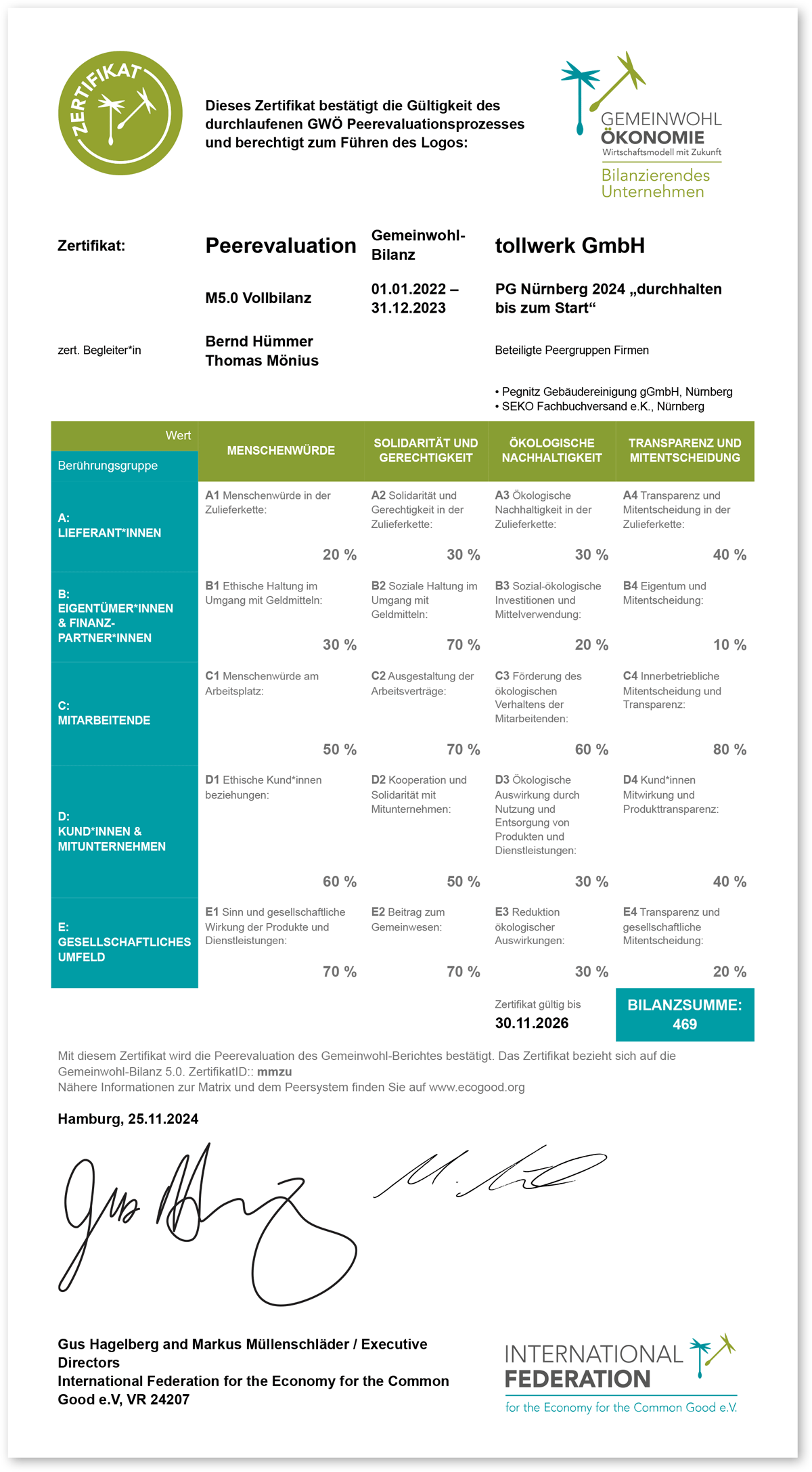Zertifikat der International Federation for the Economy of the Common Goods, das die Gemeinwohl-Matrix und detaillierte Werte zeigt. Die tollwerk GmbH erzielt 469 Punkte.